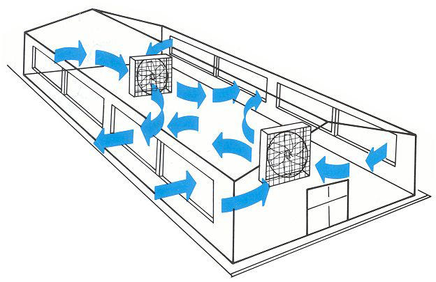 Ventilator Elostar ES 100 / 230 V / IE1